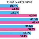 sirabee20161006kekkon1