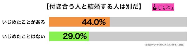 sirabee20161006kekkon3