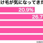 sirabee20161006nukege