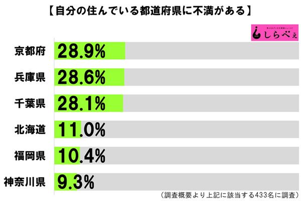 sirabee20161006todohukenhuman2