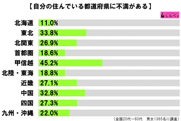 sirabee20161006todohukenhuman3