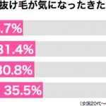 sirabee20161006usuge2