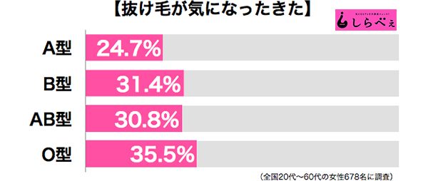 sirabee20161006usuge2