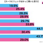 sirabee20161007suits1