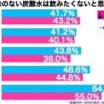 sirabee20161007tansansui3