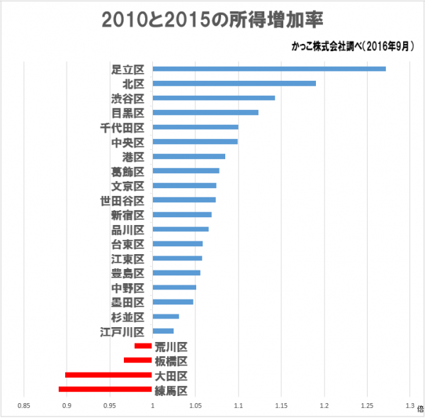sirabee20161009data1