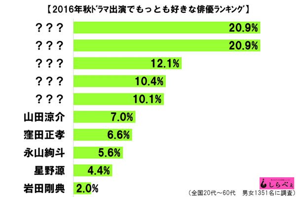 sirabee20161009dramaactor2