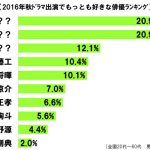sirabee20161009dramaactor3