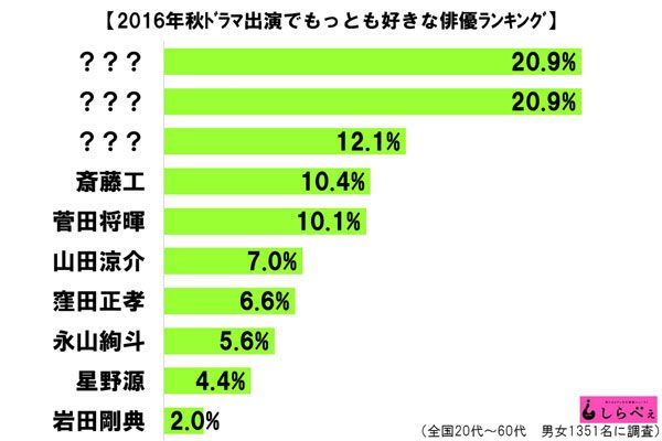 sirabee20161009dramaactor3