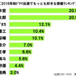 sirabee20161009dramaactor4