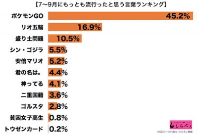 流行語大賞