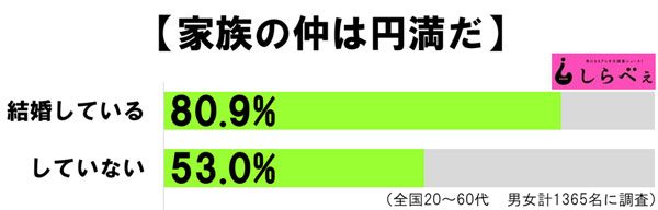 sirabee20161014kazokunonaka3