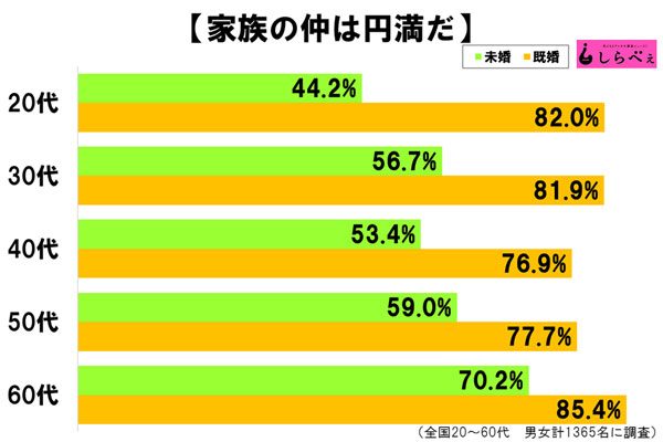 sirabee20161014kazokunonaka4