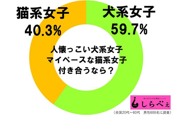 sirabee20161014nekoinuzyoshi2