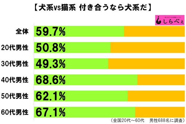 sirabee20161014nekoinuzyoshi3