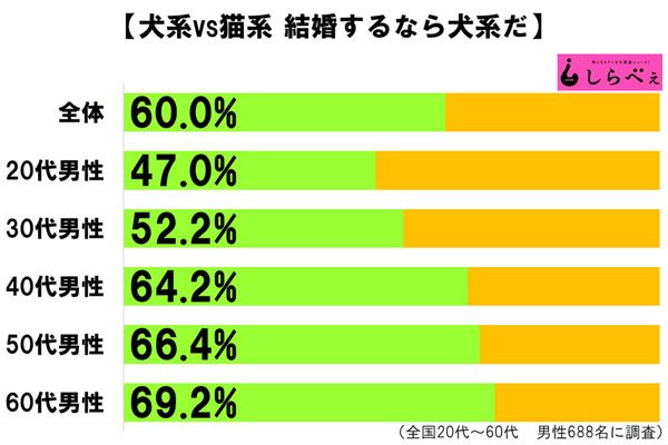 sirabee20161014nekoinuzyoshi4