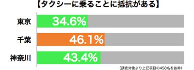 タクシー