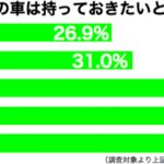 sirabee20161019mycar2
