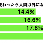 sirabee20161019umare2