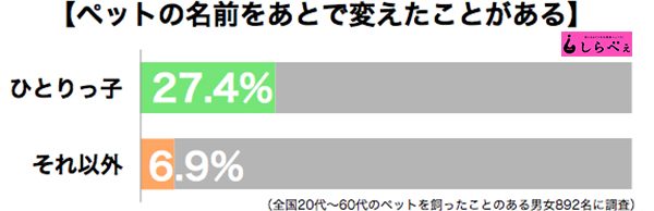 sirabee20161020pet