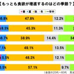 sirabee20161022syokuyokunoaki1