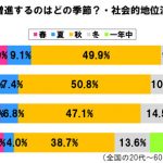 sirabee20161022syokuyokunoaki3