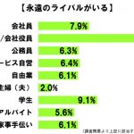 sirabee20161026raibaru3