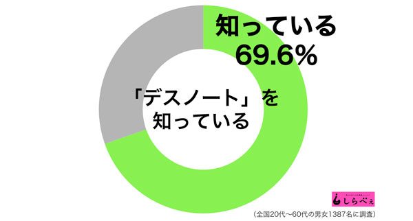 sirabee20161028death1