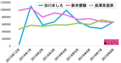 チアーズ