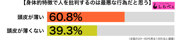 身体的特徴で批判傾向別グラフ