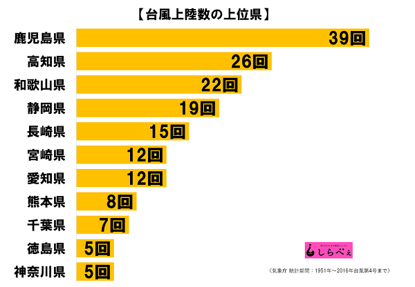 Sirabee10160924tobi-taifuR-1