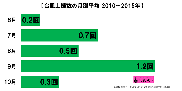 Sirabee10160924tobi-taifuR-3