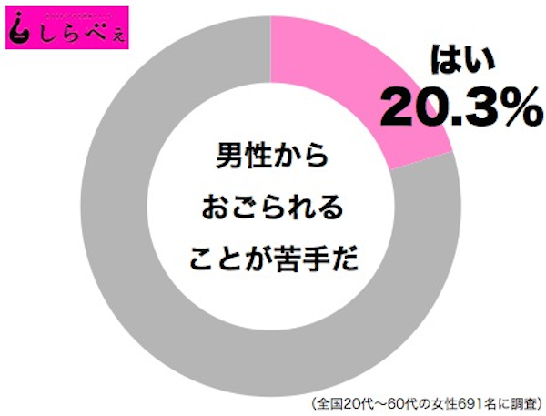 sirabee1026ookiakikoogori002