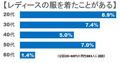 レディース男子