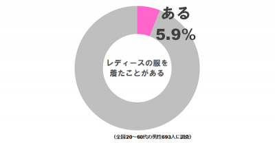 レディース男子