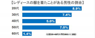 レディース男子