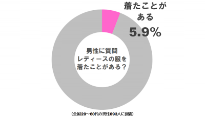 レディース男子