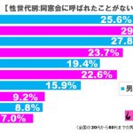 sirabee1109dousou