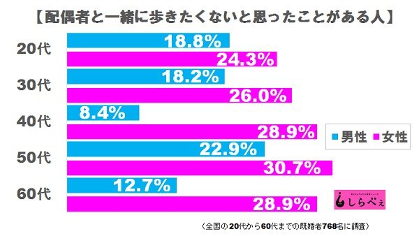 愛する夫から 性の捌け口 と言われた妻 衝撃発言に妻が返した言葉とは ニュースサイトしらべぇ