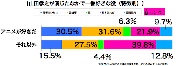 sirabee161111yamadatakayuki2