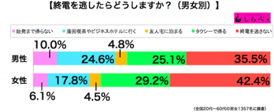 終電