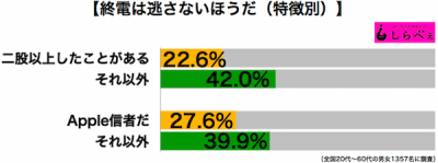 終電