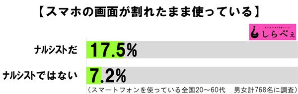 sirabee20161028smartphonehibi3