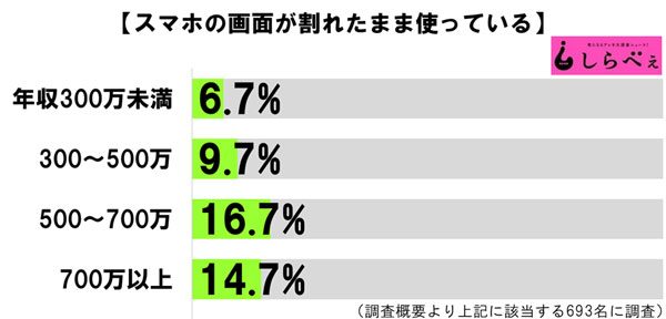 sirabee20161028smartphonehibi4