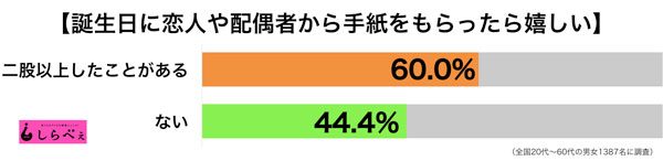 sirabee20161031tegami2