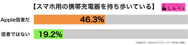 sirabee20161101sumaho1