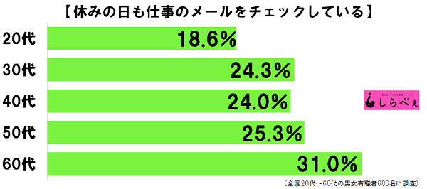 sirabee20161102sigoto2