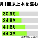 sirabee20161104dokusyo2