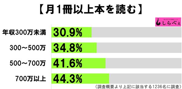 sirabee20161104dokusyo2