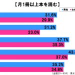 sirabee20161104dokusyo3